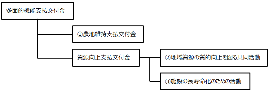 多面的構成